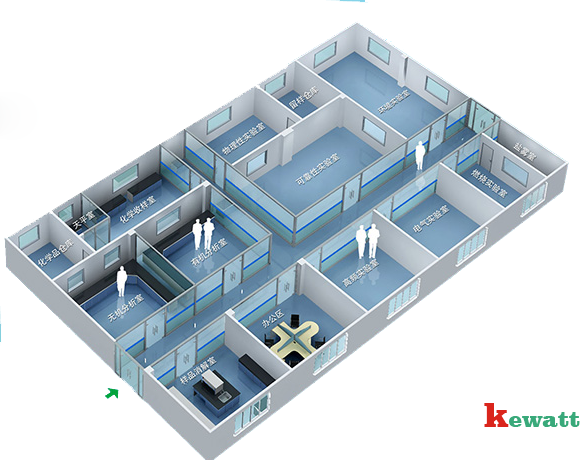 整體實驗室3D設計圖